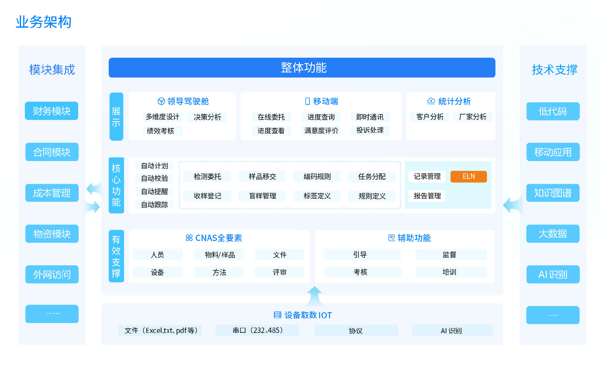 LIMS产品架构图.jpg