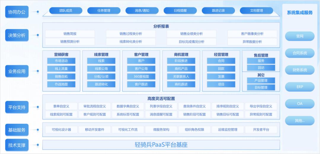 PaaS华体会体育官方网站.jpg