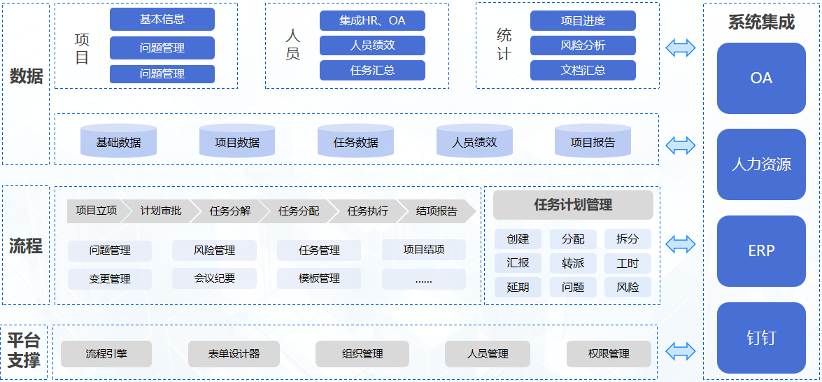 项目管理系统1.png