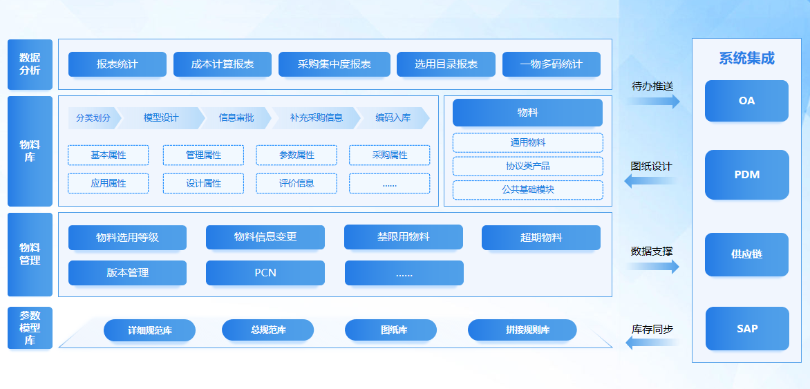 物料基础数据管理系统(BDM)1.png