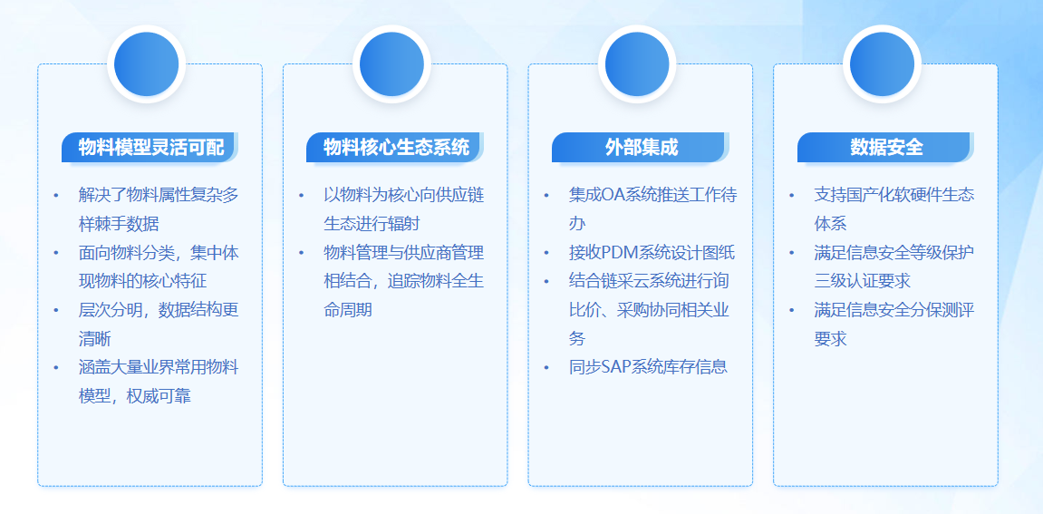 物料基础数据管理系统(BDM)2.png