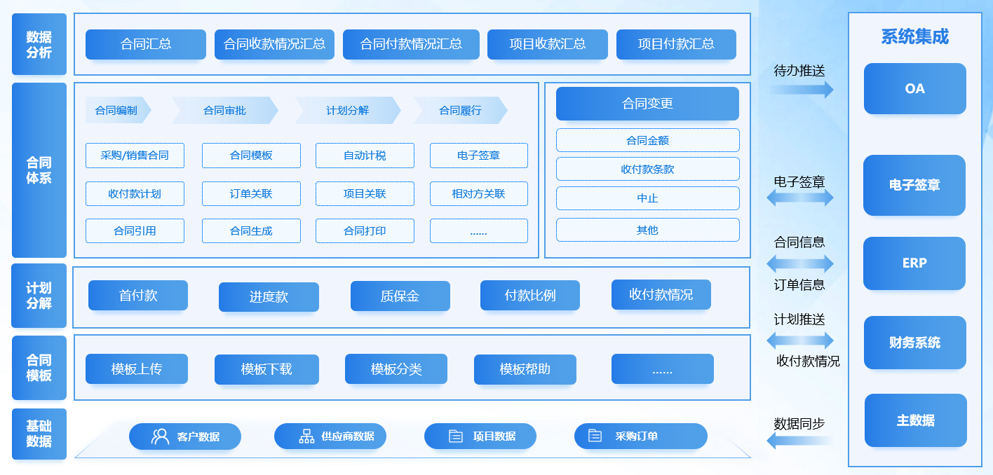 合同管理系统1.png
