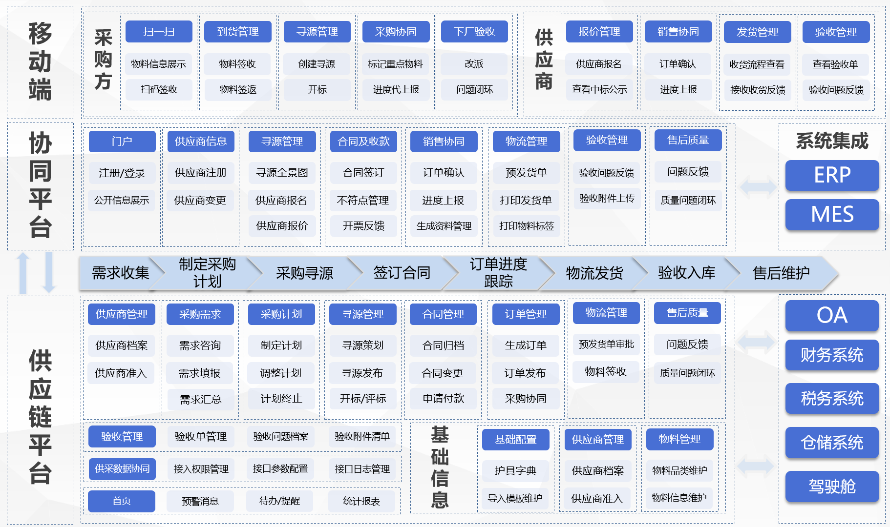 供应链协同管理华体会体育官方网站.png