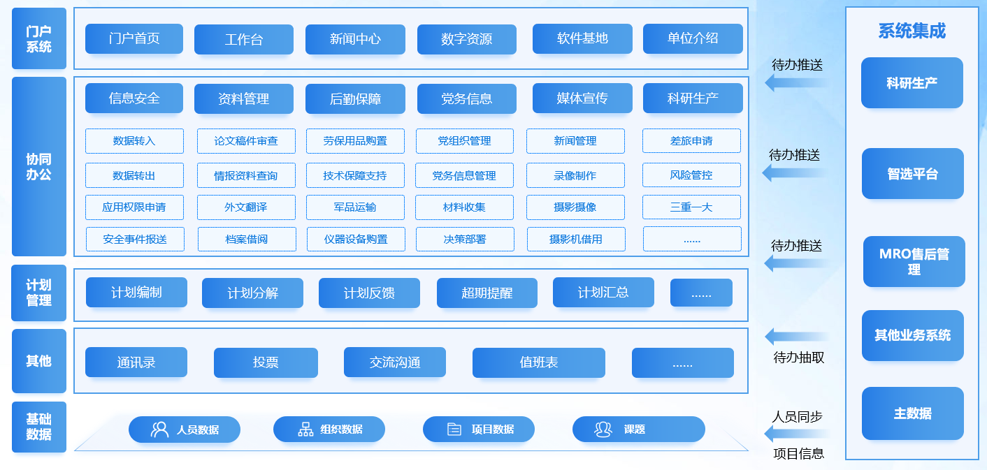智慧办公系统1.png