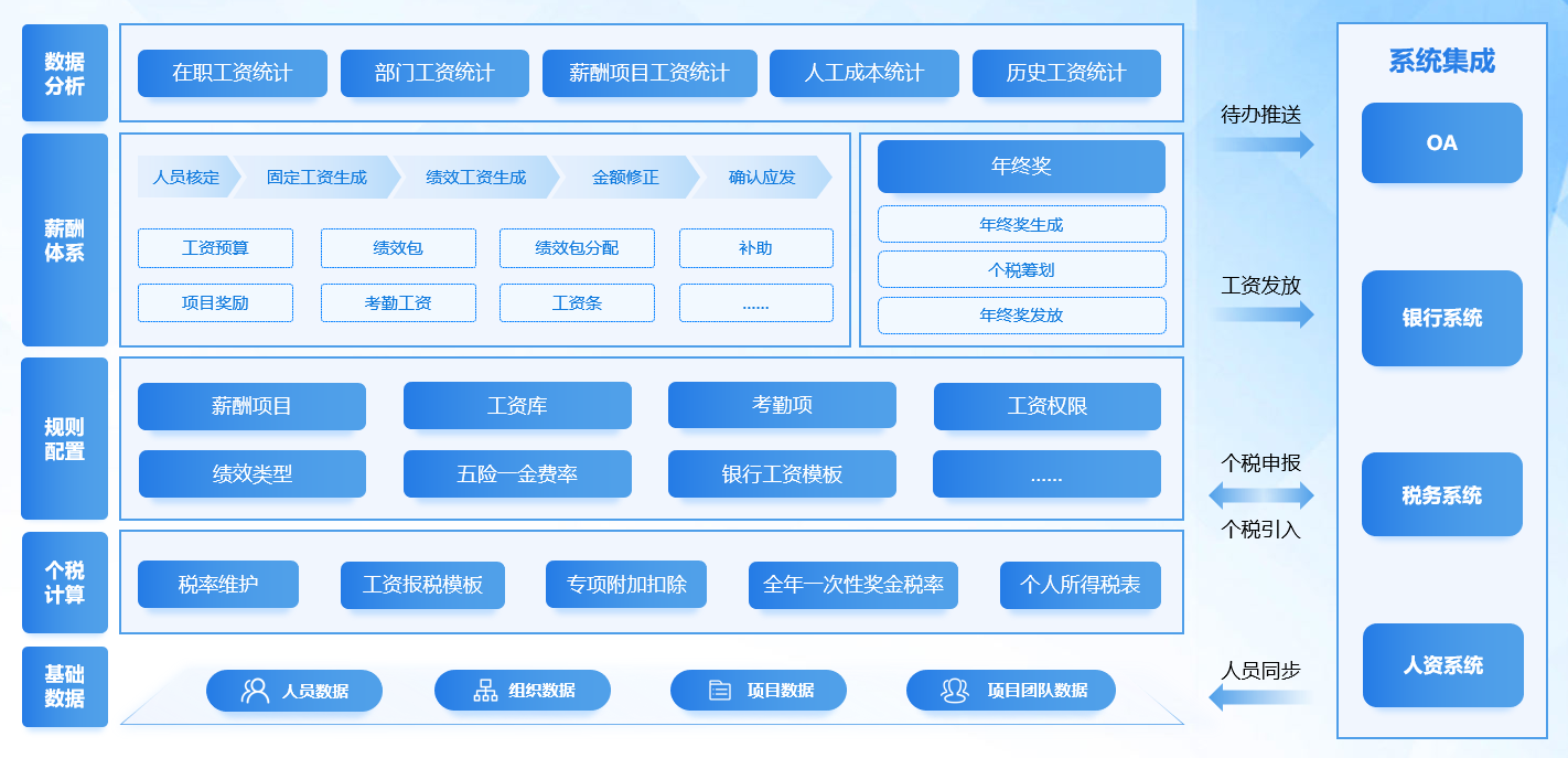 薪酬管理系统1.png