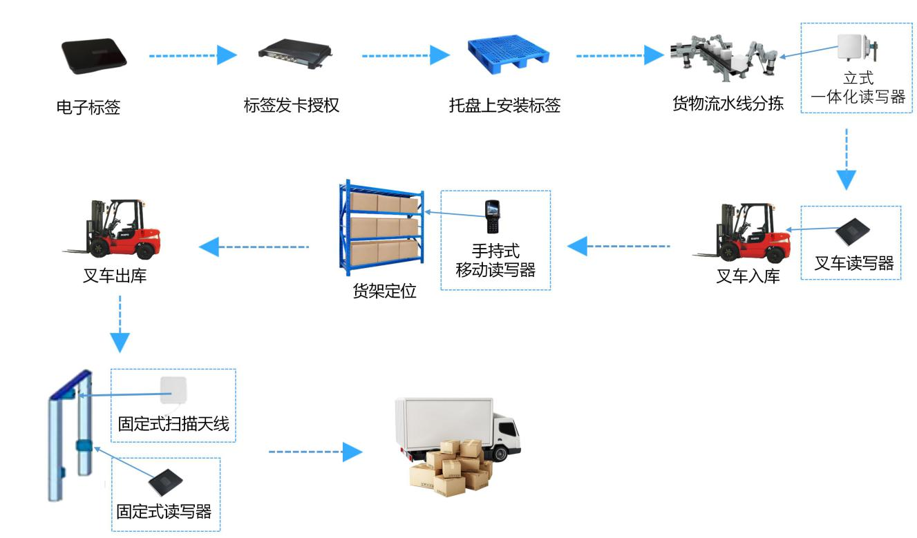 智能仓储管理系统1.png
