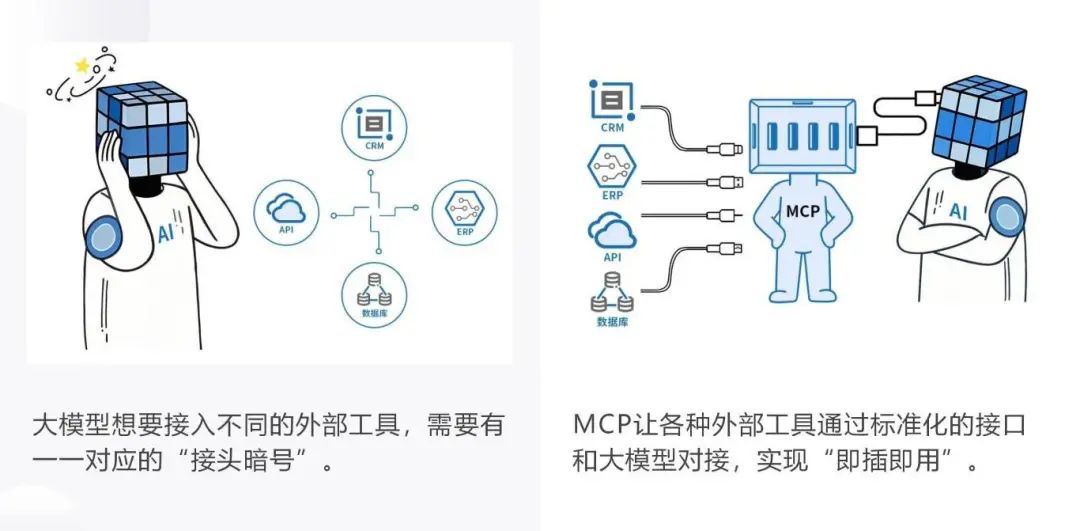 爆火的MCP.jpg