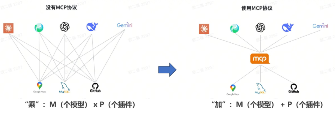 爆火的MCP2.png