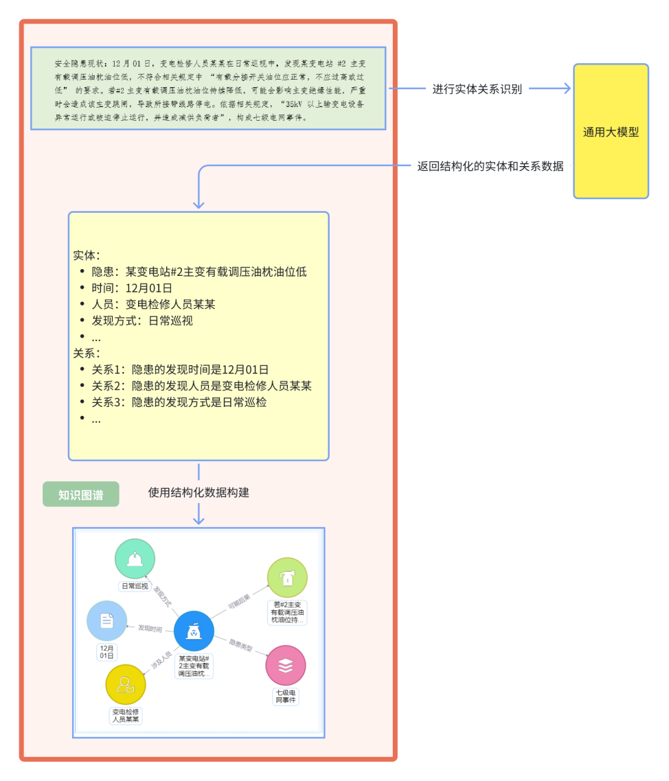 KAG赋能4.png
