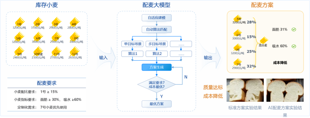 工业AI落地2.png