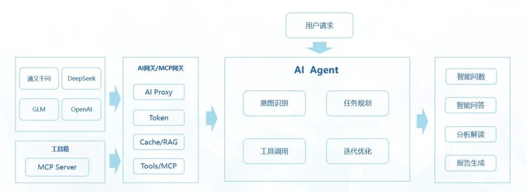 AI+数据3.jpg